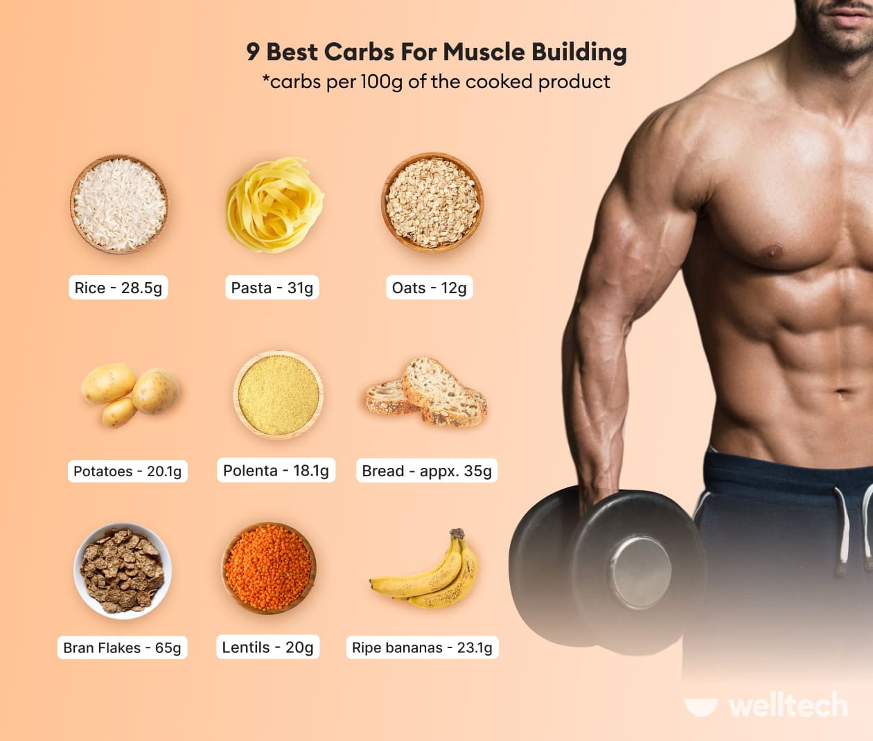 Are Carbs Good for Muscle Building