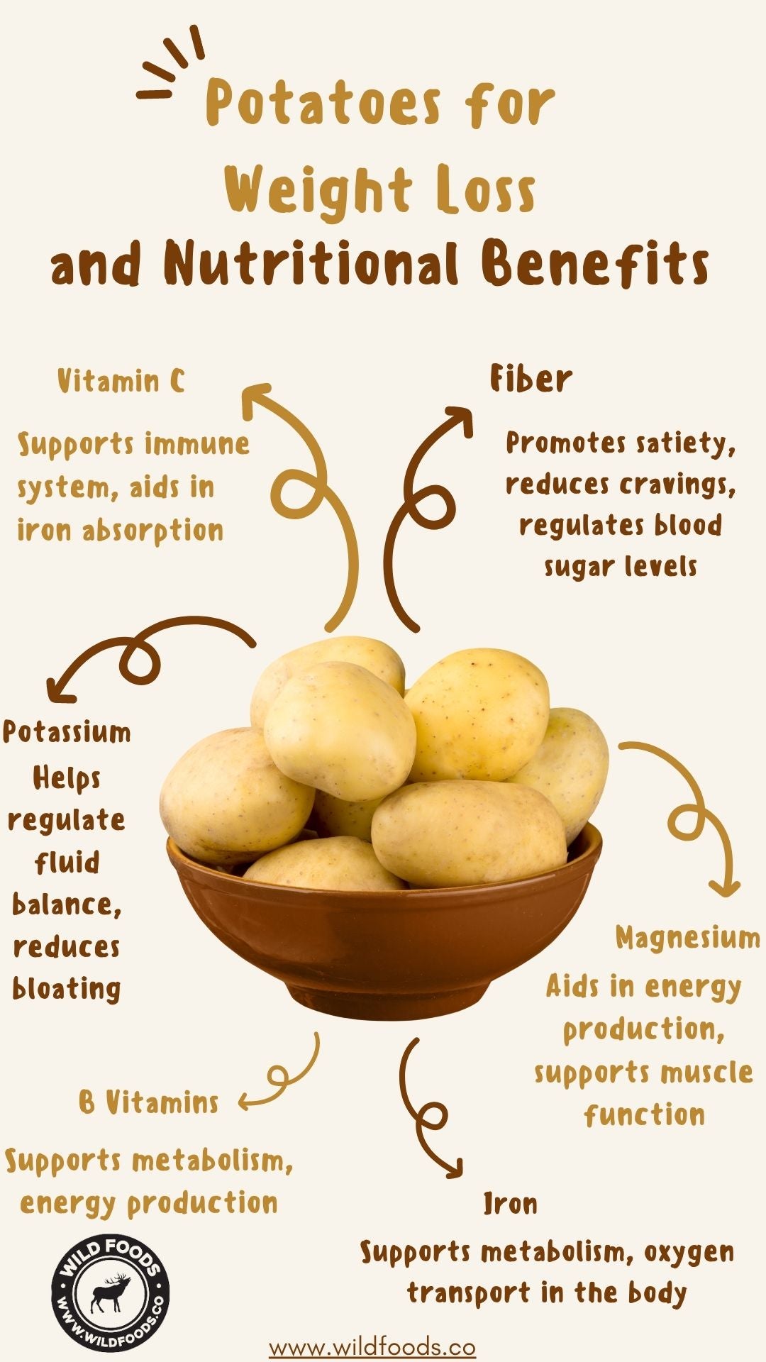 Are Potatoes Good for Weight Loss