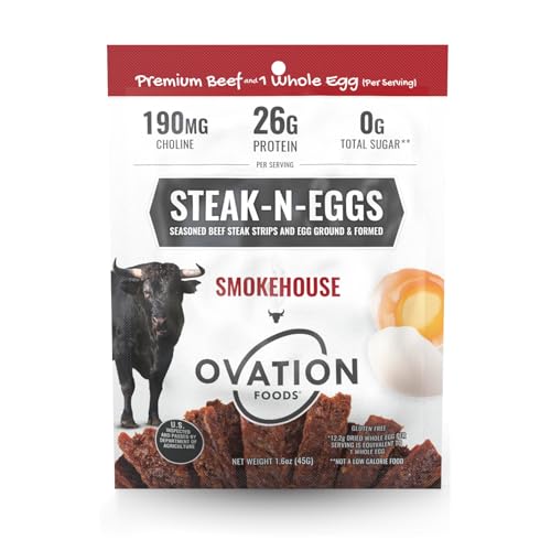 Best Steak for Diet