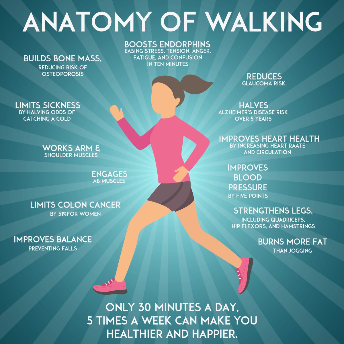Can Walking Build Muscle
