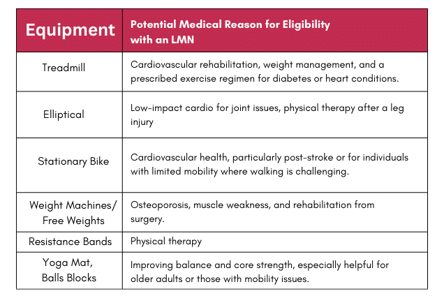 Can You Use an Hsa for Gym Membership