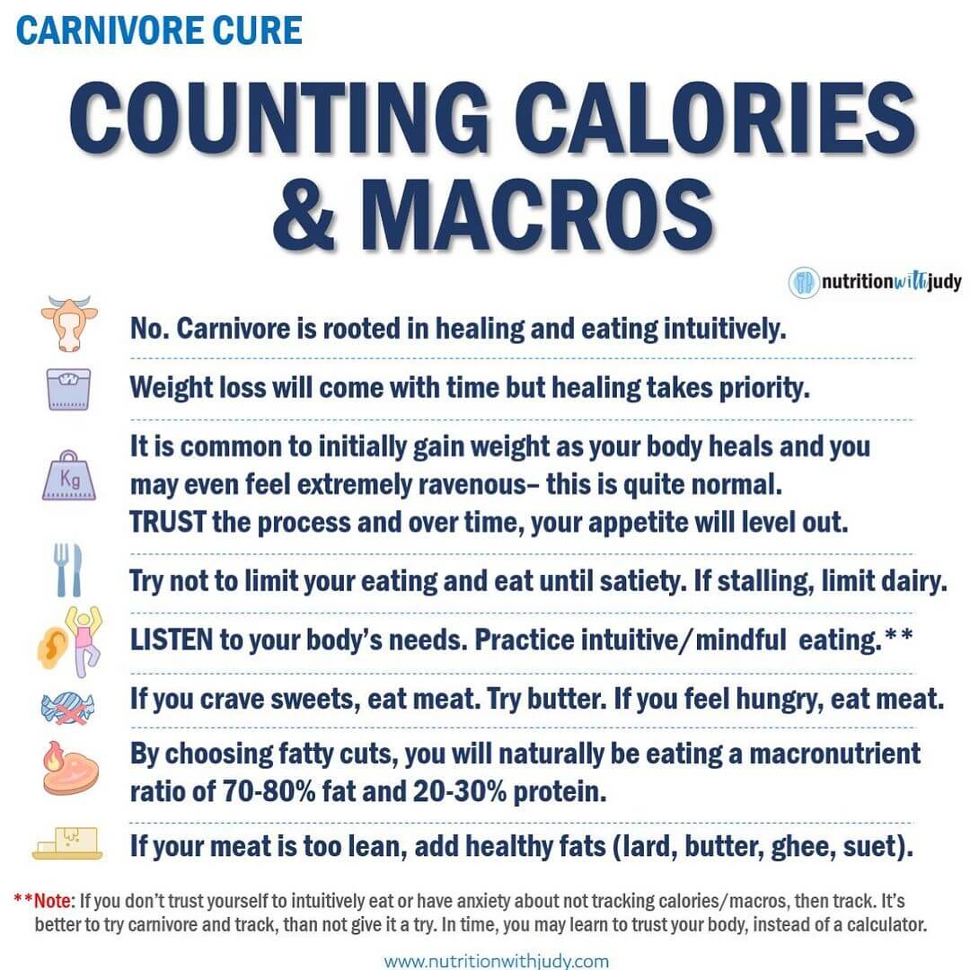 Do You Count Calories on Carnivore Diet