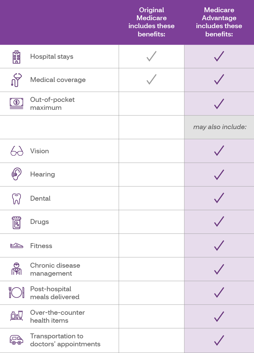 Does Aetna Reimburse Gym Memberships