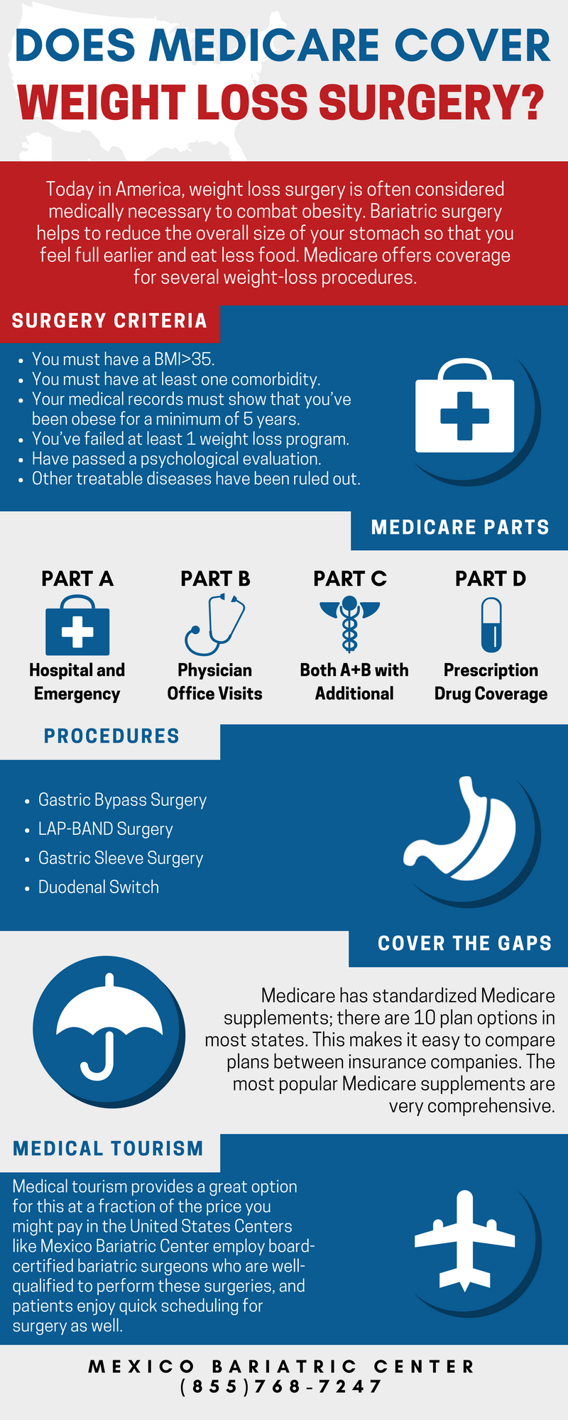 Does Insurance Cover Weight Loss Surgery