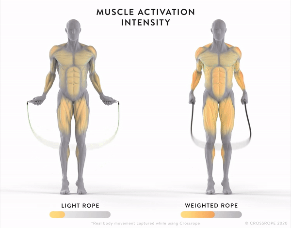 Does Skipping Build Muscle