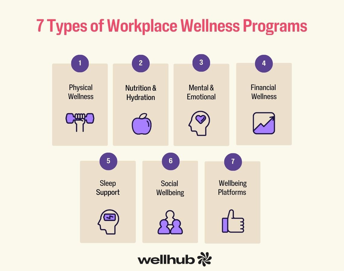 Employee Wellness Programs