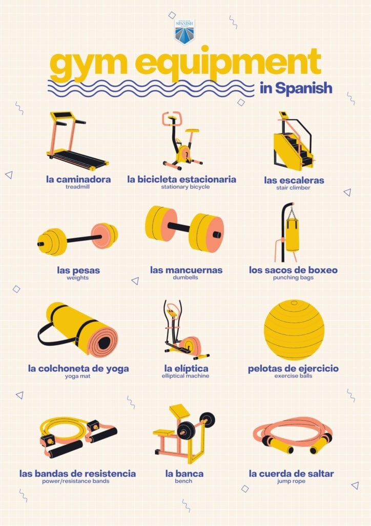 How Do You Spell Gym in Spanish: Language Insights