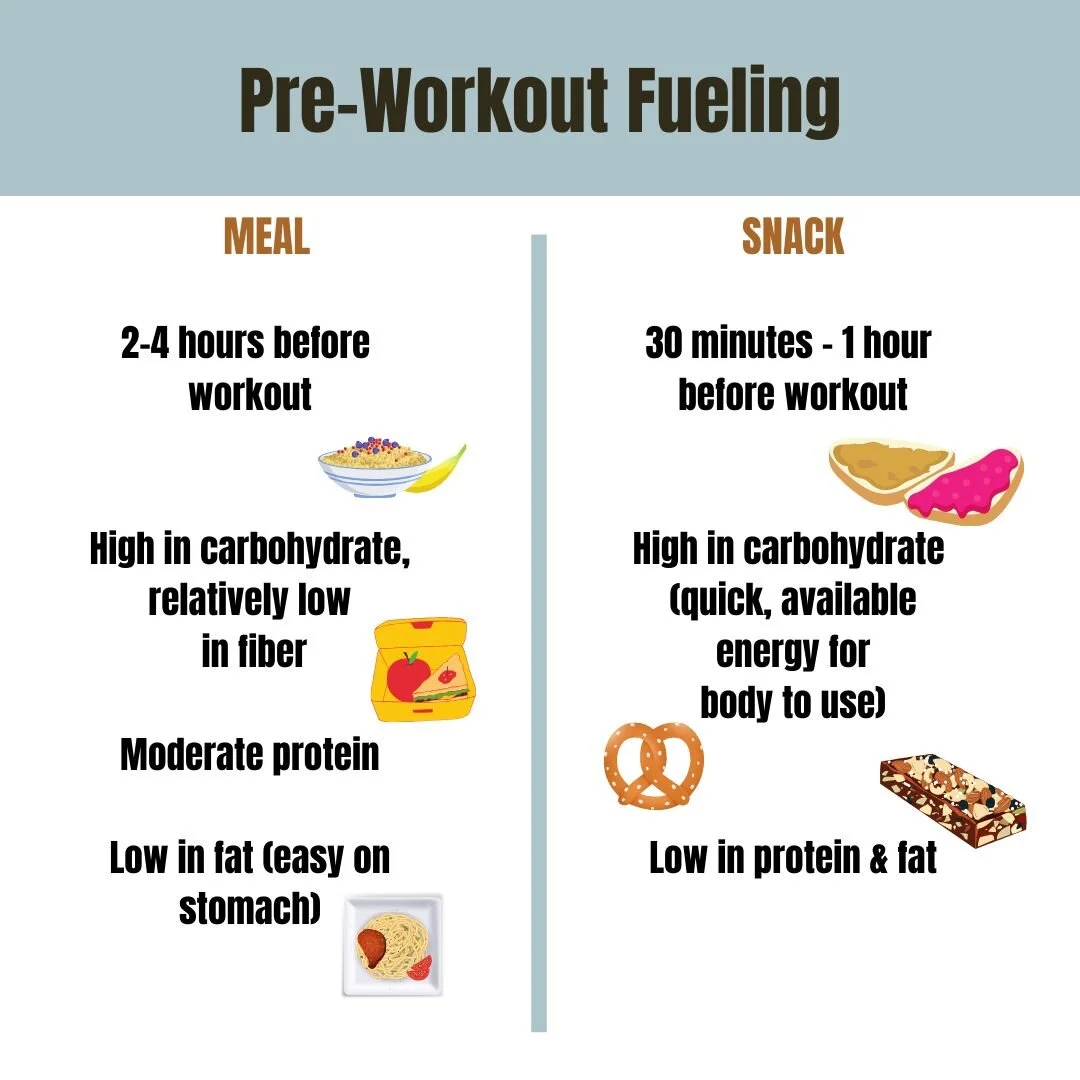 How Long to Take Pre Workout before Gym