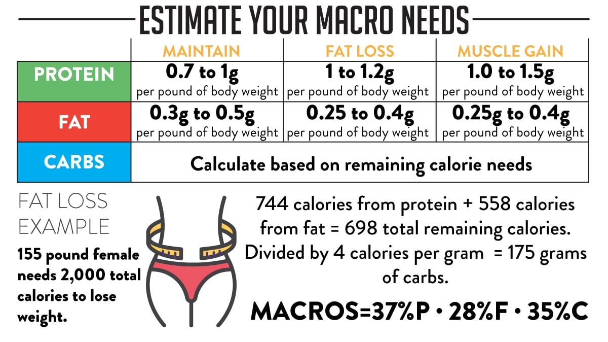 How Many Calories to Build Muscle