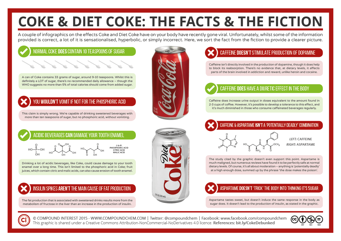 How Many Grams of Sugar in Diet Coke