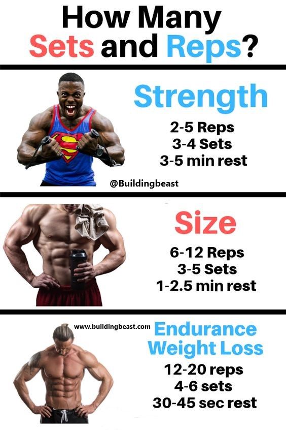 How Many Sets And Reps to Build Muscle