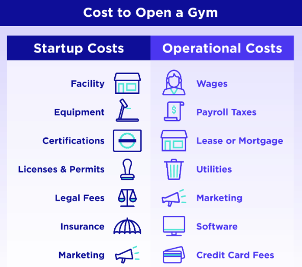 How Much Does It Cost to Open a Gym