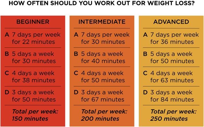 How Much Time Should I Spend at the Gym