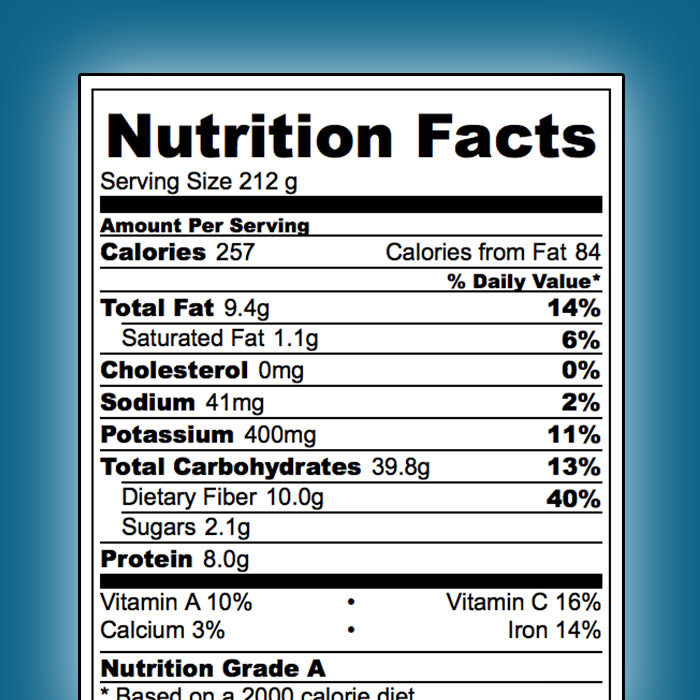 How to Get Nutrition Facts from a Recipe