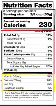 How to Make a Nutrition Label