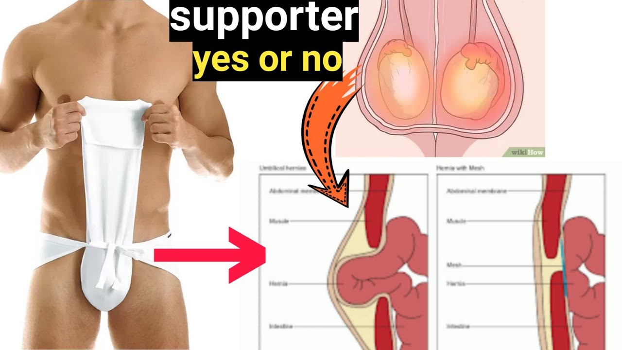 How to Wear Supporter for Gym