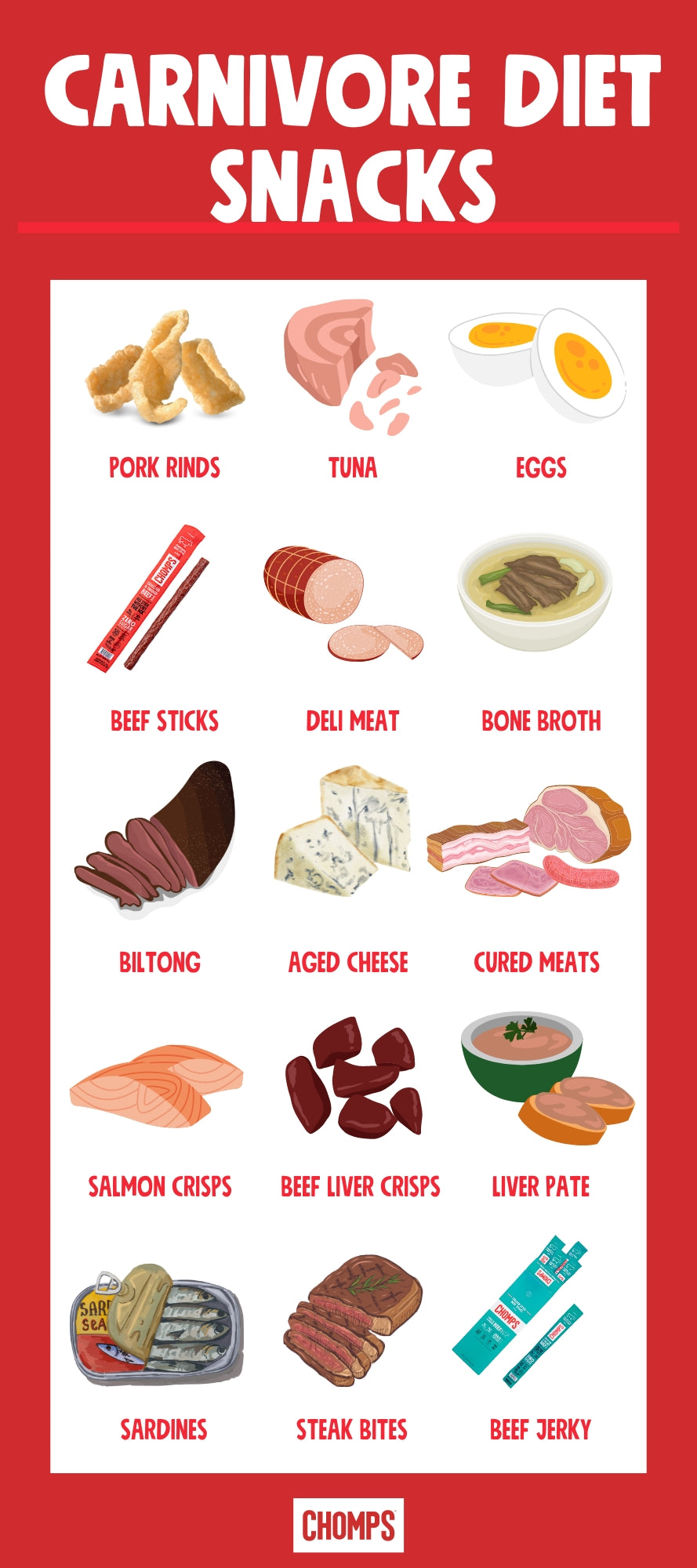 Is Cottage Cheese Allowed on Carnivore Diet