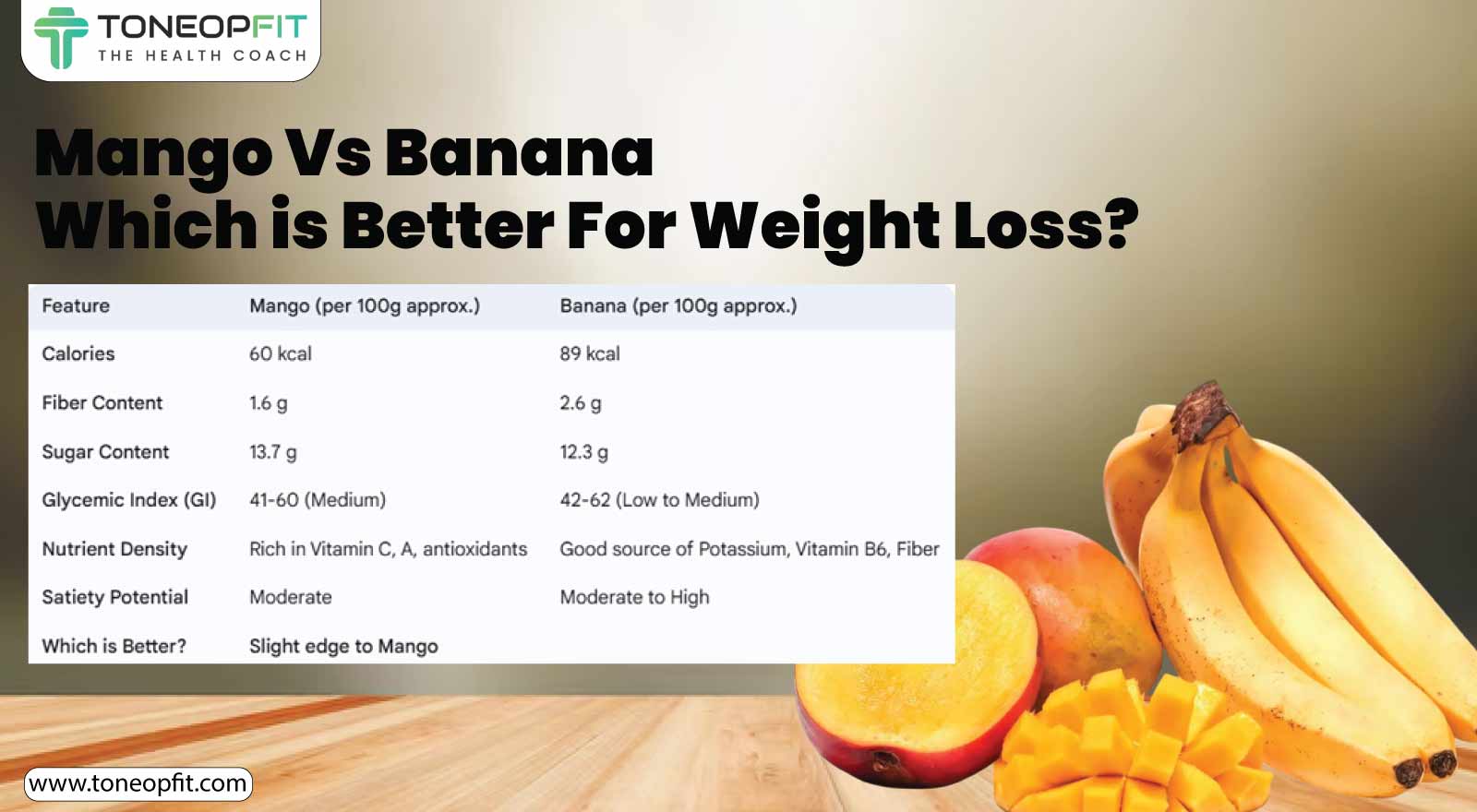 Is Mango Good for Weight Loss