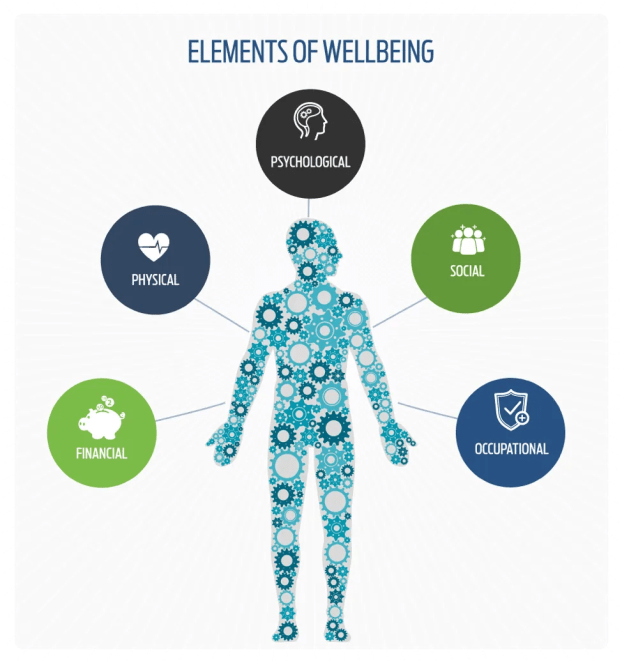 Psychological Wellbeing