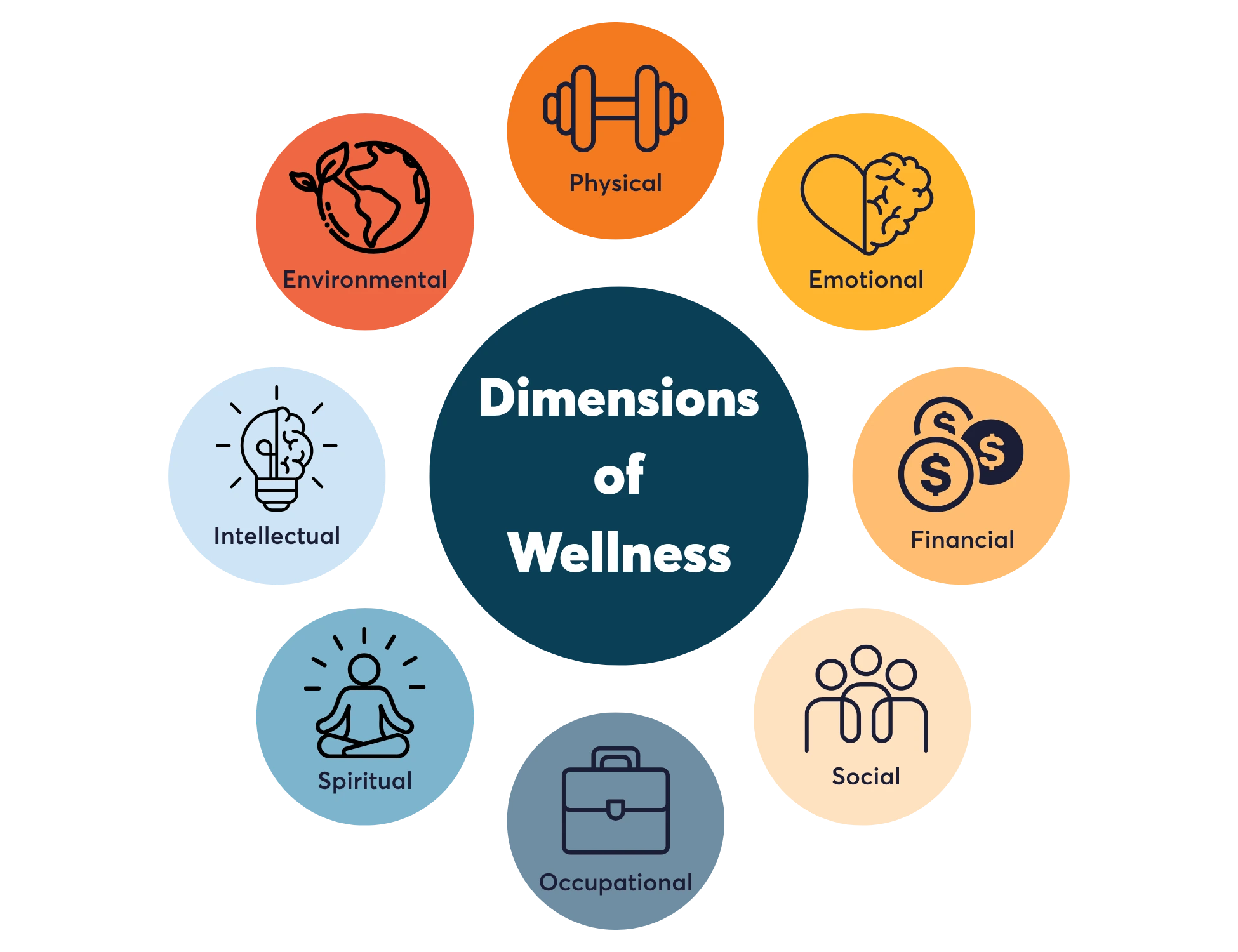 Social Wellness Examples