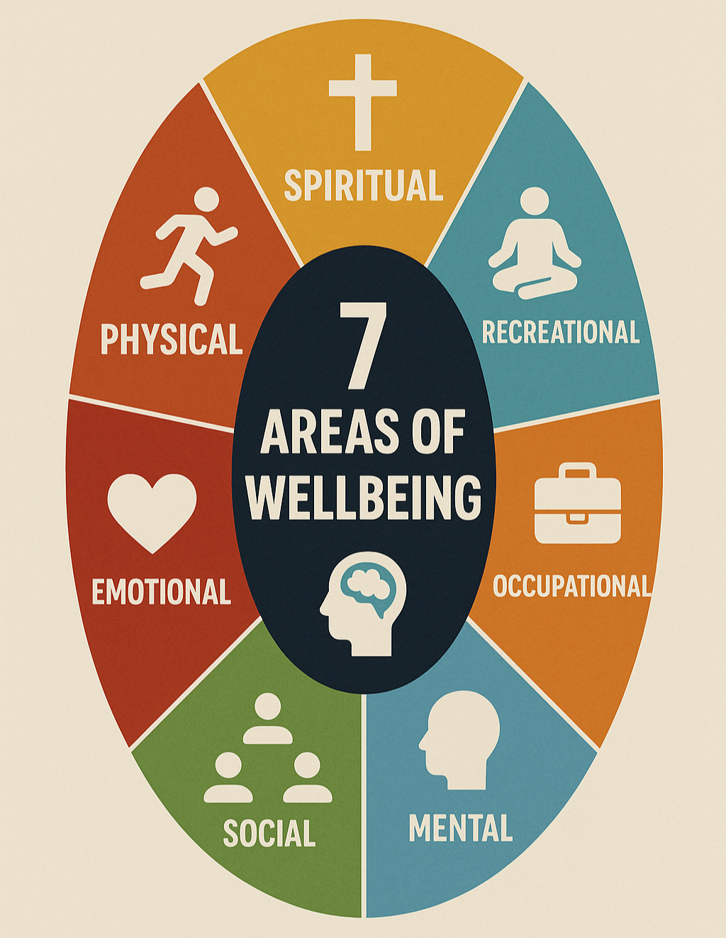 Spiritual Wellbeing