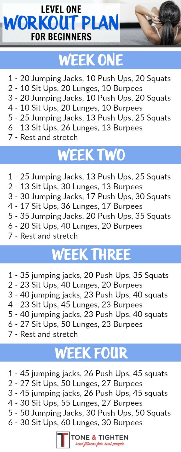 Weight Loss Fitness Plan for Beginners