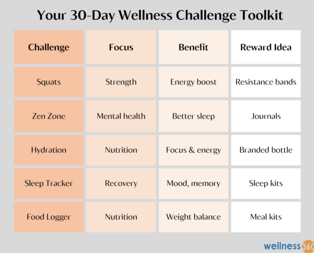 Wellness Challenge