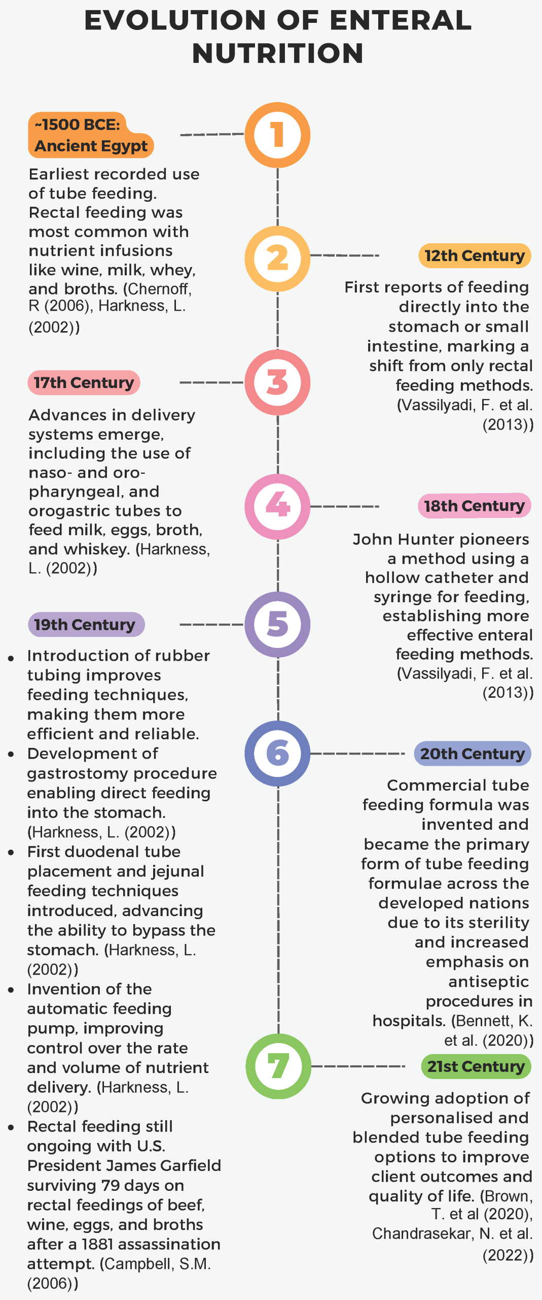 What is Home Enteral Nutrition