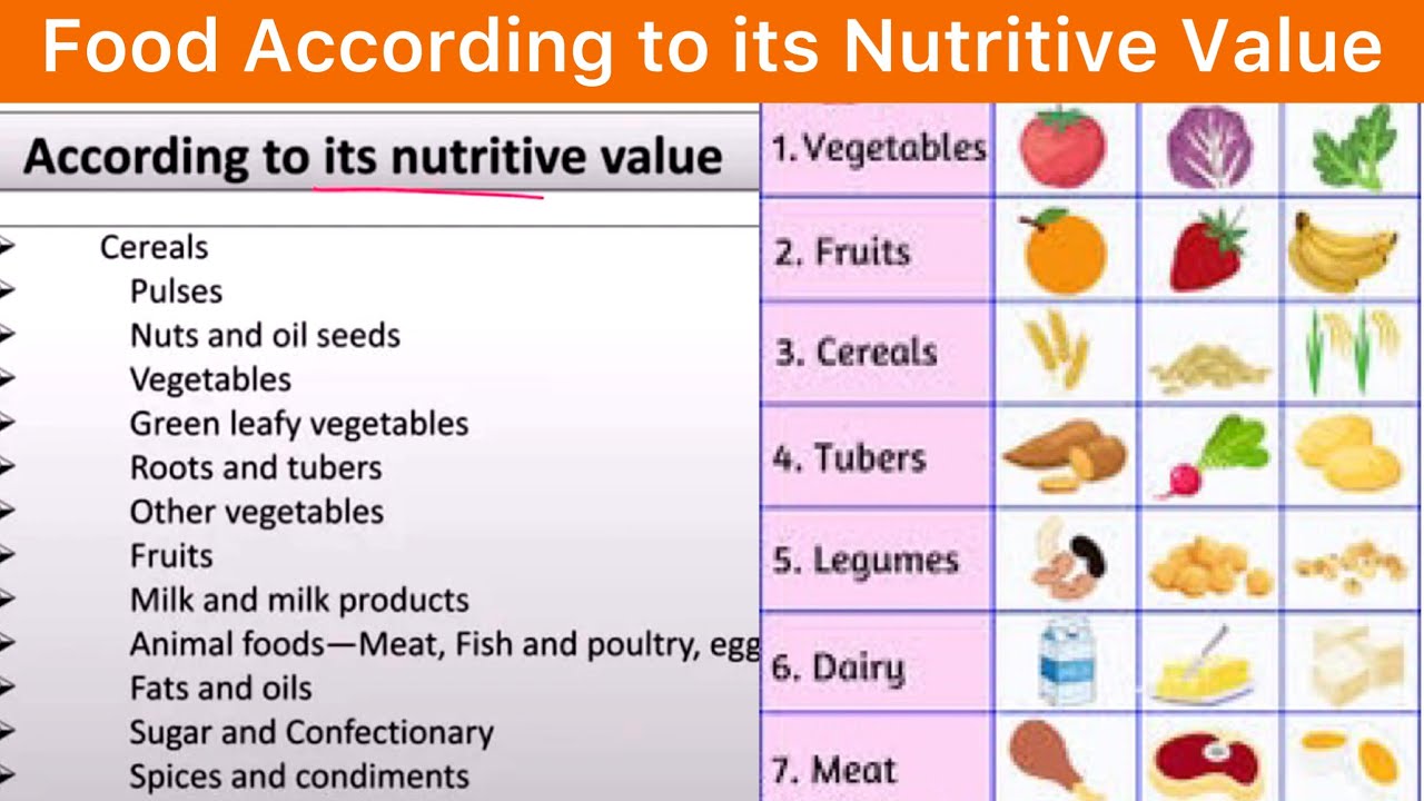 What is Nutritive