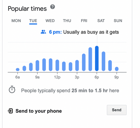 When is the Gym Least Busy