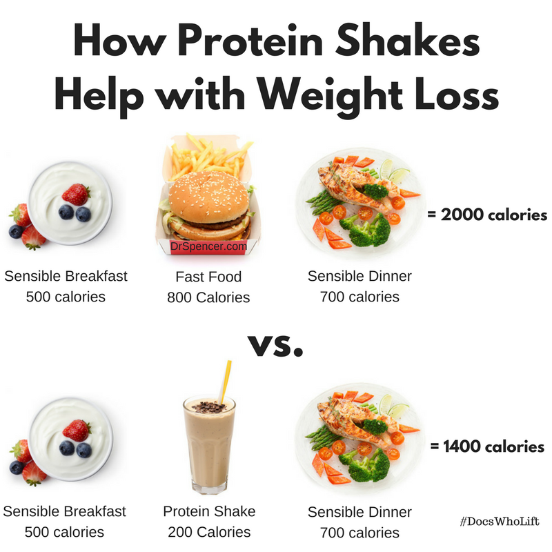 When to Take Protein Shake for Weight Loss