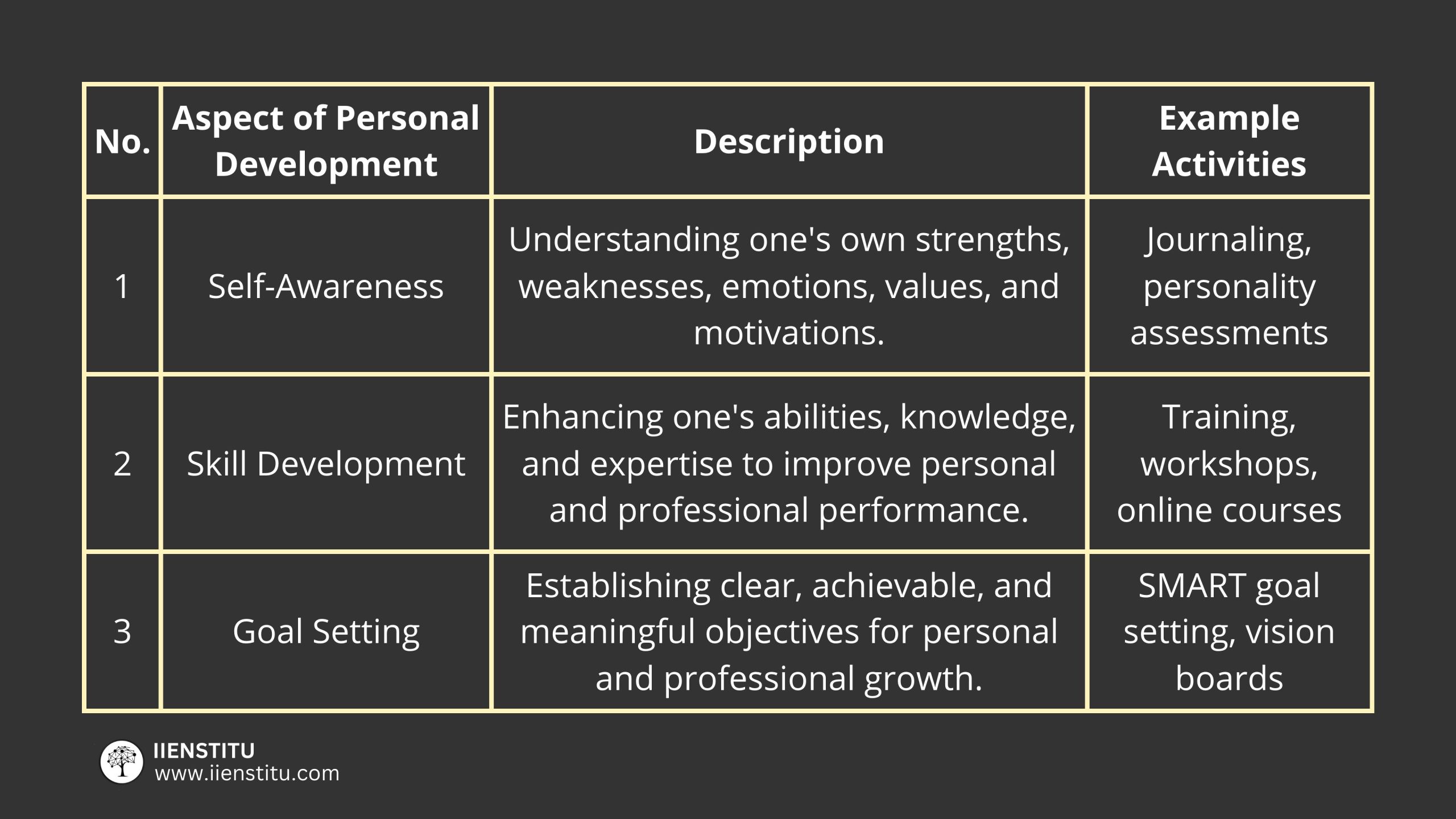 Which of These Describes an Aspect of Optimum Nutrition